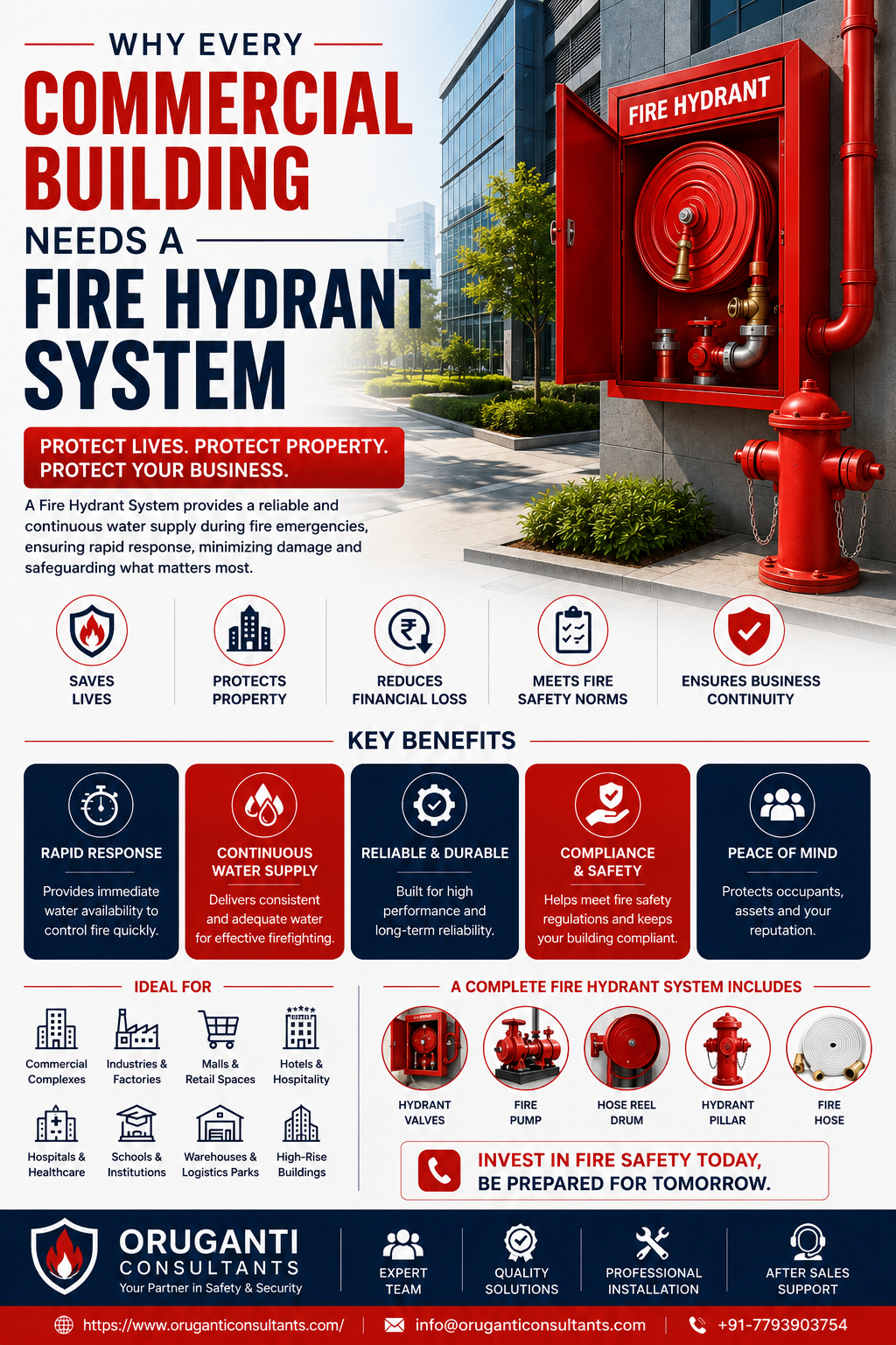 Fire Hydrant System